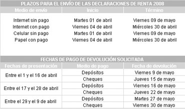 calendario