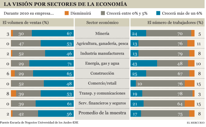 La visión por sectores de la Economía