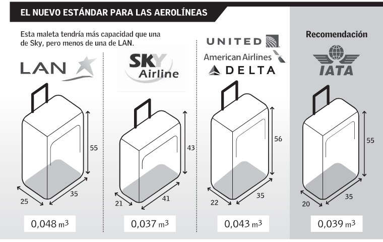 Bodega Medidas Maleta Sky Airline Jetsmart Medidas Mochila Sky